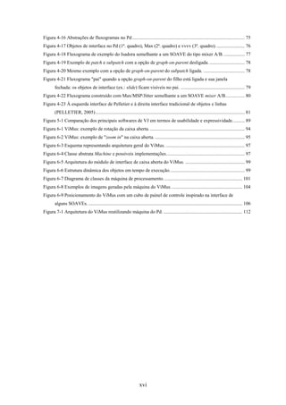 Figura 4-16 Abstrações de fluxogramas no Pd............................................................................................. 75
Figura 4-17 Objetos de interface no Pd (1ª. quadro), Max (2ª. quadro) e vvvv (3ª. quadro). ....................... 76
Figura 4-18 Fluxograma de exemplo do Isadora semelhante a um SOAVE do tipo mixer A/B. ................. 77
Figura 4-19 Exemplo de patch e subpatch com a opção de graph-on-parent desligada. ............................. 78
Figura 4-20 Mesmo exemplo com a opção de graph-on-parent do subpatch ligada. .................................. 78
Figura 4-21 Fluxograma "pai" quando a opção graph-on-parent do filho está ligada e sua janela
       fechada: os objetos de interface (ex.: slide) ficam visíveis no pai. ..................................................... 79
Figura 4-22 Fluxograma construído com Max/MSP/Jitter semelhante a um SOAVE mixer A/B................ 80
Figura 4-23 À esquerda interface de Pelletier e à direita interface tradicional de objetos e linhas
       (PELLETIER, 2005) ........................................................................................................................... 81
Figura 5-1 Comparação dos principais softwares de VJ em termos de usabilidade e expressividade.......... 89
Figura 6-1 ViMus: exemplo de rotação da caixa aberta. .............................................................................. 94
Figura 6-2 ViMus: exemplo de "zoom in" na caixa aberta. .......................................................................... 95
Figura 6-3 Esquema representando arquitetura geral do ViMus. ................................................................. 97
Figura 6-4 Classe abstrata Machine e possíveis implementações................................................................. 97
Figura 6-5 Arquitetura do módulo de interface de caixa aberta do ViMus. ................................................. 99
Figura 6-6 Estrutura dinâmica dos objetos em tempo de execução.............................................................. 99
Figura 6-7 Diagrama de classes da máquina de processamento. ................................................................ 101
Figura 6-8 Exemplos de imagens geradas pela máquina do ViMus. .......................................................... 104
Figura 6-9 Posicionamento do ViMus com um cubo de painel de controle inspirado na interface de
       alguns SOAVEs. ............................................................................................................................... 106
Figura 7-1 Arquitetura do ViMus reutilizando máquina do Pd. ................................................................. 112




                                                                      xvi
 