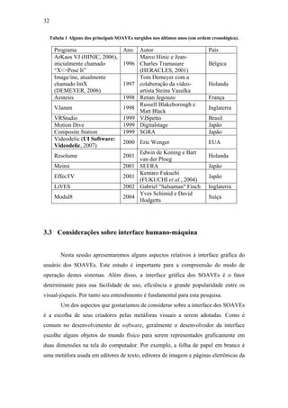 32

     Tabela 1 Alguns dos principais SOAVEs surgidos nos últimos anos (em ordem cronológica).

       Programa                       Ano     Autor                           País
       ArKaos VJ (HINIC, 2006),               Marco Hinic e Jean-
       inicialmente chamado           1996    Charles Tramasure               Bélgica
       “X<>Pose It”                           (HERACLES, 2001)
       Image/ine, atualmente                  Tom Demeyer com a
       chamado ImX                    1997    colaboração da vídeo-           Holanda
       (DEMEYER, 2006)                        artista Steina Vasulka
       Aestesis                       1998    Renan Jegouzo                   França
                                              Russell Blakeborough e
       VJamm                          1998                                    Inglaterra
                                              Matt Black
       VRStudio                       1999    VJSpetto                        Brasil
       Motion Dive                    1999    Digitalstage                    Japão
       Composite Station              1999    SGRA                            Japão
       Videodelic (UI Software:
                                      2000 Eric Wenger                        EUA
       Videodelic, 2007)
                                              Edwin de Koning e Bart
       Resolume                       2001                                    Holanda
                                              van der Ploeg
       Meimi                          2001    SEERA                           Japão
                                              Kentaro Fukuchi
       EffecTV                        2001                                    Japão
                                              (FUKUCHI et al., 2004)
       LiVES                          2002    Gabriel "Salsaman" Finch        Inglaterra
                                              Yves Schimid e David
       Modul8                         2004                                    Suíça
                                              Hodgetts




3.3 Considerações sobre interface humano-máquina


          Nesta sessão apresentaremos alguns aspectos relativos à interface gráfica do
usuário dos SOAVEs. Este estudo é importante para a compreensão do modo de
operação destes sistemas. Além disso, a interface gráfica dos SOAVEs é o fator
determinante para sua facilidade de uso, eficiência e grande popularidade entre os
visual-jóqueis. Por tanto seu entendimento é fundamental para esta pesquisa.
          Um dos aspectos que gostaríamos de considerar sobre a interface dos SOAVEs
é a escolha de seus criadores pelas metáforas visuais a serem adotadas. Como é
comum no desenvolvimento de software, geralmente o desenvolvedor da interface
escolhe alguns objetos do mundo físico para serem representados graficamente em
duas dimensões na tela do computador. Por exemplo, a folha de papel em branco é
uma metáfora usada em editores de texto, editores de imagem e páginas eletrônicas da
 