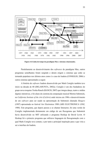 55




   Legenda:               Music 360         Music 11              Csound
      vídeo

      áudio                                                                jMax                DIPS
                                                           Oedit GUI                                   jMax/DIPS
   reimplementação
                                                                       Max/FTS
   influência direta                                                                   PureData    GEM
                                            Music 500                                             PureData/GEM
  Music I     Music III
                                Music V                                                           NATO 0.55
                                                               Max (4X)

                                                                                                  Max/MSP/Jitter
                                                                           Max (Mac)
                                                         RTSKED
 Music II       Music IV
                                                                                   Max/MSP            Jitter
                           GROOVE           VAMPIRE


     1957       1960        1963          1973    1980     1982        1987       1991      1997       2002
            1958       1962        1968      1974       1981    1985          1990      1996       2000        2007


                Figura 4-6 Linha do tempo do paradigma Max e sistemas relacionados.



            Paralelamente ao desenvolvimento dos softwares do paradigma Max, outros
programas semelhantes foram surgindo e deram origem a sistemas que estão se
tornando populares nos últimos anos como é o caso do Isadora (CONIGLIO, 2006) e
outros sistemas apresentados a seguir.
            A história do software Isadora desenvolvido por Mark Coniglio também teve
início na década de 80 (DELAHUNTA, 2002a). Coniglio é um dos fundadores do
grupo nova-iorquino Troika Ranch (RANCH, 2007) que integra dança, teatro e mídias
digitais interativas, e foi aluno do cientista da computação musical Morton Subotnick,
no California Institute of the Arts (CalArts) onde iniciou em 1986 o desenvolvimento
de um software para ser usado na apresentação de Subotnick chamada Hungers
(1987) apresentada no festival Ars Electronica 1988 (ARS ELECTRONICA LINZ,
1988). Este programa, que depois passou a se chamar Interactor, foi uma versão de
Coniglio implementada diretamente em código de um fluxograma que Subotnick
havia desenvolvido no MIT utilizando o programa Hookup de David Levitt. O
Hookup foi o primeiro programa que utilizava linguagem de fluxogramação com o
qual Mark Coniglio teve contato, e por tanto a principal inspiração para o que viria a
ser a interface do Isadora.
 
