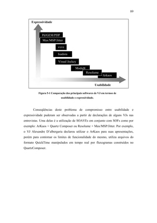 89


     Expressividade



             Pd/GEM/PDP
             Max/MSP/Jitter

                          vvvv

                          Isadora

                          Visual Jockey

                                        Modul8
                                                  Resolume
                                                                 Arkaos


                                                            Usabilidade

          Figura 5-1 Comparação dos principais softwares de VJ em termos de
                            usabilidade e expressividade.



      Conseqüências deste problema de compromisso entre usabilidade e
expressividade puderam ser observadas a partir de declarações de alguns VJs nas
entrevistas. Uma delas é a utilização de SOAVEs em conjunto com SOFs como por
exemplo: ArKaos + Quartz Composer ou Resolume + Max/MSP/Jitter. Por exemplo,
o VJ Alexandre D’albergaria declarou utilizar o ArKaos para suas apresentações,
porém para contornar os limites de funcionalidade do mesmo, utiliza arquivos do
formato QuickTime manipulados em tempo real por fluxogramas construídos no
QuartzComposer.
 