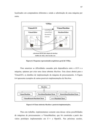 97


localizados em computadores diferentes e ainda a substituição de uma máquina por
outra.


                                                     ViMus

                  VimusGUI                                             VimusMachine
                                               createObject()
                  VimusEditor                  connectPins()             MachineEditor
                                               disconnect()
                                               remove()
                                               ...




                         referências diretas para objetos de interface
                             (buffers de vídeo, valor do slide, etc)



                Figura 6-3 Esquema representando arquitetura geral do ViMus.



         Para amenizar as dificuldades causadas pela dependência entre a GUI e a
máquina, optamos por criar uma classe abstrata Machine. Esta classe abstrai para a
VimusGUI, os detalhes de implementação da máquina de processamento. A Figura
6-4 apresenta exemplos de outras possíveis implementações de Machine.



                                        Machine



         VimusMachine             PureDataMachineClient                    DesireDataMachineClient

             VimusRemoteMachineClient                         vvvvMachineClient


                Figura 6-4 Classe abstrata Machine e possíveis implementações.



         Para este trabalho, implementamos somente uma dessas várias possibilidades
de máquinas de processamento: a VimusMachine, que foi construída a partir dos
vários protótipos implementados em C++ e OpenGL. Nas próximas sessões,
 