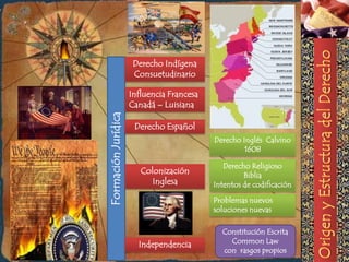 Derecho Indígena
                      Consuetudinario

                     Influencia Francesa
                     Canadá – Luisiana
Formación Jurídica
                      Derecho Español
                                           Derecho Inglés Calvino
                                                    1608

                                              Derecho Religioso
                        Colonización                Biblia
                           Inglesa         Intentos de codificación

                                           Problemas nuevos
                                           soluciones nuevas

                                             Constitución Escrita
                       Independencia           Common Law
                                             con rasgos propios
 