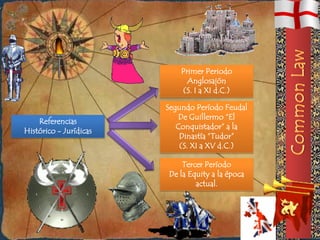 Primer Periodo
                              Anglosajón
                            (S. I a XI d.C.)

                        Segundo Período Feudal
                            De Guillermo “El
    Referencias
                           Conquistador” a la
Histórico - Jurídicas
                            Dinastía “Tudor”
                            (S. XI a XV d.C.)

                            Tercer Período
                        De la Equity a la época
                                actual.
 