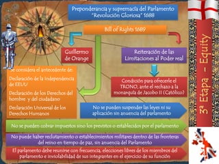 Preponderancia y supremacía del Parlamento
                                      “Revolución Gloriosa” 1688

                                              Bill of Rights 1689



                           Guillermo                       Reiteración de las
                           de Orange                    Limitaciones al Poder real

Se considera el antecedente de:
Declaración de la Independencia                      Condición para ofrecerle el
de EEUU                                             TRONO, ante el rechazo a la
Declaración de los Derechos del                   monarquía de Jacobo II (Católico)
hombre y del ciudadano
Declaración Universal de los            No se pueden suspender las leyes ni su
Derechos Humanos                        aplicación sin anuencia del parlamento

 No se pueden cobrar impuestos sino los previstos o establecidos por el parlamento

No puede haber reclutamiento o establecimientos militares dentro de las fronteras
           del reino en tiempo de paz, sin anuencia del Parlamento
 El parlamento debe reunirse con frecuencia, elecciones libres de los miembros del
     parlamento e inviolabilidad de sus integrantes en el ejercicio de su función
 