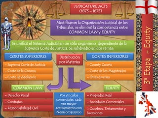 JUDICATURE ACTS
                                           (1873 – 1875)

                              Modificaron la Organización Judicial de los
                              Tribunales, se eliminó la competencia entre
                                     COMMON LAW y EQUITY

    Se unificó el Sistema Judicial en un sólo organismo dependiente de la
            Suprema Corte de Justicia. Se subdividió en dos ramas:

   CORTES SUPERIORES            Distribución         CORTES INFERIORES
                                por Materias
– Suprema Corte de Justicia                       – County Courts
– Corte de la Corona                              – Corte de los Magistrados
– Corte de Apelación                              – Otras diversas


     COMMON LAW                                                EQUITY
– Derecho Penal                  Por vínculos     – Propiedad Real
                              comerciales, cada
– Contratos                                       – Sociedades Comerciales
                                  vez mayor
– Responsabilidad Civil       acercamiento con    – Quiebras, Testamentos y
                              Neorromanismo       Sucesiones
 