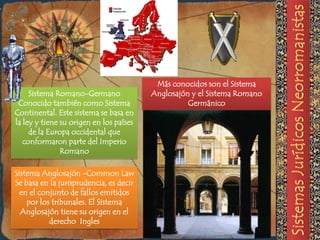 Más conocidos son el Sistema
     Sistema Romano-Germano              Anglosajón y el Sistema Romano
 Conocido también como Sistema                     Germánico
Continental. Este sistema se basa en
la ley y tiene su origen en los países
     de la Europa occidental que
   conformaron parte del Imperio
               Romano

Sistema Anglosajón -Common Law
Se basa en la jurisprudencia, es decir
  en el conjunto de fallos emitidos
    por los tribunales. El Sistema
  Anglosajón tiene su origen en el
           derecho Ingles
 