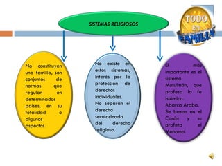 SISTEMAS RELIGIOSOS




No constituyen       No existe en        El          más
una familia, son     estos sistemas,     importante es el
conjuntos     de     interés por la      sistema
normas      que      protección de       Musulmán, que
regulan       en     derechos            profesa la fe
determinados         individuales.       islámica.
países, en su        No separan el       Abarca Araba.
totalidad      o     derecho             Se basan en el
algunos              secularizado        Corán y su
aspectos.            del      derecho    profeta       el
                     religioso.          Mahoma.
 