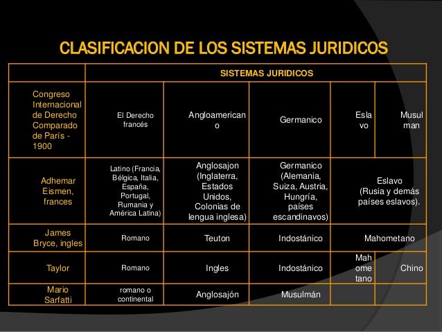 Sistemas juridicos occidentales europa y america