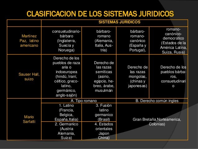 Sistemas juridicos occidentales europa y america