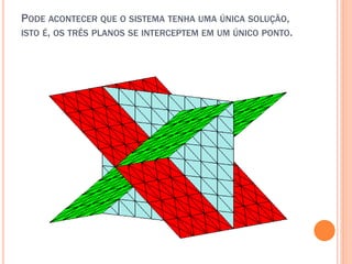 PODE ACONTECER QUE O SISTEMA TENHA UMA ÚNICA SOLUÇÃO,
ISTO É, OS TRÊS PLANOS SE INTERCEPTEM EM UM ÚNICO PONTO.

 