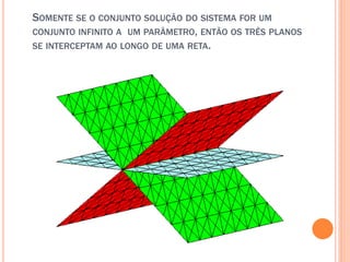 SOMENTE SE O CONJUNTO SOLUÇÃO DO SISTEMA FOR UM
CONJUNTO INFINITO A UM PARÂMETRO, ENTÃO OS TRÊS PLANOS
SE INTERCEPTAM AO LONGO DE UMA RETA.

 