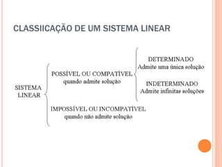 CLASSIICAÇÃO DE UM SISTEMA LINEAR

 