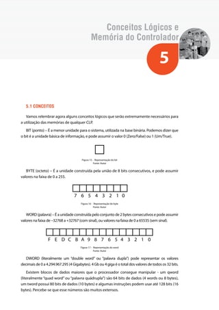 Conceitos Lógicos e 
Memória do Controlador 
5 
5.1 Conceitos 
Vamos relembrar agora alguns conceitos lógicos que serão extremamente necessários para 
a utilização das memórias de qualquer CLP. 
BIT (ponto) – É a menor unidade para o sistema, utilizada na base binária. Podemos dizer que 
o bit é a unidade básica de informação, e pode assumir o valor 0 (Zero/False) ou 1 (Um/True). 
Figura 15 - Representação do bit 
Fonte: Autor 
BYTE (octeto) – É a unidade construída pela união de 8 bits consecutivos, e pode assumir 
valores na faixa de 0 a 255. 
7 6 5 4 3 2 1 0 
Figura 16 - Representação do byte 
Fonte: Autor 
WORD (palavra) – É a unidade construída pelo conjunto de 2 bytes consecutivos e pode assumir 
valores na faixa de –32768 a +32767 (com sinal), ou valores na faixa de 0 a 65535 (sem sinal). 
F E D C B A 9 8 7 6 5 4 3 2 1 0 
Figura 17 - Representação do word 
Fonte: Autor 
DWORD (literalmente um “double word” ou “palavra dupla”) pode representar os valores 
decimais de 0 a 4.294.967.295 (4 Gigabytes). 4 Gb ou 4 giga é o total dos valores de todos os 32 bits. 
Existem blocos de dados maiores que o processador consegue manipular - um qword 
(literalmente “quad word” ou “palavra quádrupla”) são 64 bits de dados (4 words ou 8 bytes), 
um tword possui 80 bits de dados (10 bytes) e algumas instruções podem usar até 128 bits (16 
bytes). Percebe-se que esse números são muitos extensos. 
 