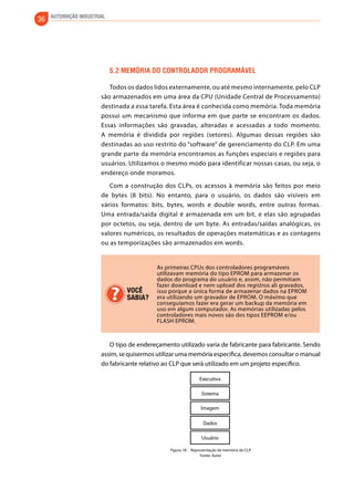 36 AUTOMAÇÃO INDUSTRIAL 
5.2 Memória do controlador programável 
Todos os dados lidos externamente, ou até mesmo internamente, pelo CLP 
são armazenados em uma área da CPU (Unidade Central de Processamento) 
destinada a essa tarefa. Esta área é conhecida como memória. Toda memória 
possui um mecanismo que informa em que parte se encontram os dados. 
Essas informações são gravadas, alteradas e acessadas a todo momento. 
A memória é dividida por regiões (setores). Algumas dessas regiões são 
destinadas ao uso restrito do “software” de gerenciamento do CLP. Em uma 
grande parte da memória encontramos as funções especiais e regiões para 
usuários. Utilizamos o mesmo modo para identificar nossas casas, ou seja, o 
endereço onde moramos. 
Com a construção dos CLPs, os acessos à memória são feitos por meio 
de bytes (8 bits). No entanto, para o usuário, os dados são visíveis em 
vários formatos: bits, bytes, words e double words, entre outras formas. 
Uma entrada/saída digital é armazenada em um bit, e elas são agrupadas 
por octetos, ou seja, dentro de um byte. As entradas/saídas analógicas, os 
valores numéricos, os resultados de operações matemáticas e as contagens 
ou as temporizações são armazenados em words. 
As primeiras CPUs dos controladores programáveis 
utilizavam memória do tipo EPROM para armazenar os 
dados do programa do usuário e, assim, não permitiam 
fazer download e nem upload dos registros ali gravados, 
isso porque a única forma de armazenar dados na EPROM 
era utilizando um gravador de EPROM. O máximo que 
conseguíamos fazer era gerar um backup da memória em 
uso em algum computador. As memórias utilizadas pelos 
controladores mais novos são dos tipos EEPROM e/ou 
FLASH EPROM. 
VOCÊ 
SABIA? 
O tipo de endereçamento utilizado varia de fabricante para fabricante. Sendo 
assim, se quisermos utilizar uma memória específica, devemos consultar o manual 
do fabricante relativo ao CLP que será utilizado em um projeto específico. 
Executiva 
Sistema 
Imagem 
Dados 
Usuário 
Figura 18 - Representação da memória do CLP 
Fonte: Autor 
 