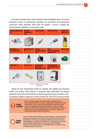 6 Componentes Básicos e seus Símbolos 47 
Ao longo do tempo, foram desenvolvidas muitas facilidades para o nome dos 
elementos, porém as abreviaturas utilizadas nos primórdios da programação 
continuam sendo aplicadas ainda hoje. No quadro 1 temos a relação das 
nomenclaturas utilizadas na maioria dos casos. 
Transformador 
(T) 
Relé de 
Controle 
(CR) 
Resistor (R) Capacitor (C) Chave de 
Limite (SL) 
Botoeira 
Pulsada (PB) 
Interruptor 
(S) 
Chave 
interruptora 
(S) 
Relé 
tempororizado 
(TDR ou TR) 
Motor (M) 
#### 
###### 
### 
UP 
1.0 
3,0 
0.5 
omron 
H2C 
1.5 
0 
2,5 
0 Lâmpada (L) Fusível (F) Disjuntor 
de caixa 
moldada (CB) 
Interruptor 
de sobrecarga 
(OL) 
DW 125H 
In = 100 A 
Ue = 500 V 
T = 45 º C 
CAT. A 
K0 
50 - 60 
H 
Ue V 
230 
380 /415 
440 
500 
KA 
40 
25 
16 
12 
Cc 
m 125 15 
K1 = 50% Icu 
IEC 947 -2 
CEI EN C0947 -2 
VDE 0660 
TESTE 
DW 125 H - 100 
On 
On 
O 
In = 100 A 
Ue = 500 V 
T = 45 º C 
K1 = 50% Icu 
IEC 947 -2 O 
LZM 1 
Quadro 1 - Elementos e nomenclatura 
Fonte: Autor 
Apesar de esta nomenclatura ainda ser utilizada, não significa que devemos 
manter essa prática. Cada empresa ou projetista pode desenvolver seu próprio 
padrão de nomes. No caso de mais de um elemento igual, como, por exemplo, o relé – 
CR, podemos utilizar a sequência numérica, do tipo CR1, CR2, CR3, e assim por diante. 
FIQUE 
ALERTA 
Para um bom projeto de automação, é importante o 
desenvolvimento de um guia utilizando as ferramentas da 
informática, bem como de uma planilha eletrônica para 
gerar um mapeamento de memórias em que constem 
todos os elementos utilizados dentro do CLP. Essa prática 
evita que um novo programador cause sérios danos ao 
sistema quando realizar alterações. 
Com os altos investimentos em tecnologia, a cada dia novos 
produtos chegam ao mercado. Para que você se mantenha 
atualizado e conheça os grandes fabricantes de produtos 
empregados em Engenharia Elétrica e Automação, consulte 
dois grandes fabricantes do mercado: Eaton/Moeller 
(http://www.moeller.net) e Schneider Electric: (http://www. 
schneider-electric.com.br). 
SAIBA 
MAIS 
 