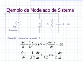 Ejemplo de Modelado de Sistema R C L x(t ) v(t ) Ecuación diferencial de orden 2 Corriente 