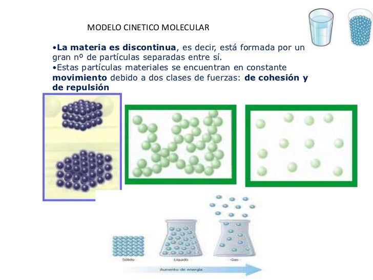 Sistemas materiales