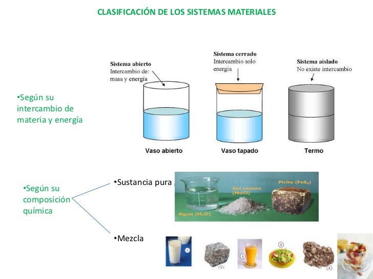 Sistemas materiales