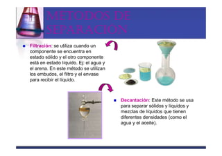 MÉTODOS DE
        SEPARACIÓN
Filtración: se utiliza cuando un
componente se encuentra en
estado sólido y el otro componente
está en estado líquido. Ej: el agua y
el arena. En este método se utilizan
los embudos, el filtro y el envase
para recibir el líquido.



                                        Decantación: Este método se usa
                                        para separar sólidos y líquidos y
                                        mezclas de líquidos que tienen
                                        diferentes densidades (como el
                                        agua y el aceite).
 