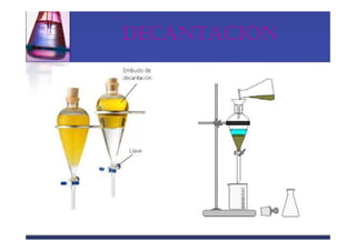 DECANTACIÓN
 