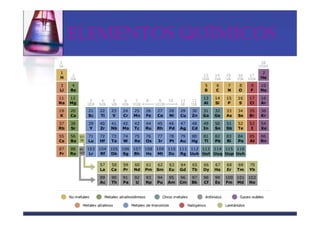 ELEMENTOS QUÍMICOS
 