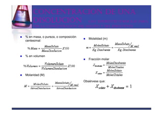 CONCENTRACIÓN DE UNA
     DISOLUCIÓN HAY DIFERENTES FÓRMULAS PARA
     VER LA CONCENTRACIÓN DEL SOLUTO Y DEL DISOLVENTE


% en masa, o pureza, o composición
                                        Molalidad (m)
centesimal:



% en volumen
                                        Fracción molar




Molaridad (M)

                                     Obsérvese que:
 