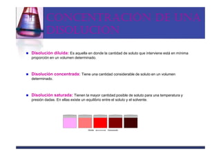 CONCENTRACIÓN DE UNA
         DISOLUCIÓN
Disolución diluida: Es aquella en donde la cantidad de soluto que interviene está en mínima
proporción en un volumen determinado.



Disolución concentrada: Tiene una cantidad considerable de soluto en un volumen
determinado.



Disolución saturada: Tienen la mayor cantidad posible de soluto para una temperatura y
presión dadas. En ellas existe un equilibrio entre el soluto y el solvente.
 
