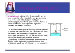CROMATOGRAFÍA
La cromatografía método físico de separación que se
basa en las diferentes velocidades con que se mueve
cada componente a través de un medio poroso
arrastradas por un disolvente en movimiento. Vamos a
utilizar esta técnica para separar los pigmentos
utilizados en una tinta comercial

Las técnicas cromatográficas son muy variadas, pero en
todas ellas hay una fase móvil que consiste en un fluido
que arrastra a la muestra a través de una fase
estacionaria que se trata de un sólido o un líquido fijado
en un sólido. Los componentes de la mezcla
interaccionan en distinta forma con la fase estacionaria.
De este modo, los componentes atraviesan la fase
estacionaria a distintas velocidades y se van separando.
 