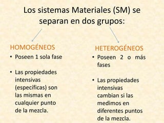 Los sistemas Materiales (SM) se
separan en dos grupos:
HOMOGÉNEOS HETEROGÉNEOS
• Poseen 1 sola fase
• Las propiedades
intensivas
(específicas) son
las mismas en
cualquier punto
de la mezcla.
• Poseen 2 o más
fases
• Las propiedades
intensivas
cambian si las
medimos en
diferentes puntos
de la mezcla.
