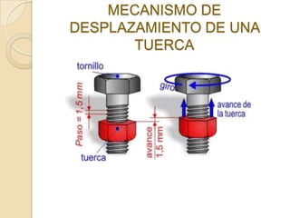 MECANISMO DE
DESPLAZAMIENTO DE UNA
       TUERCA
 
