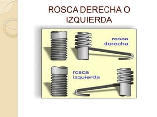 ROSCA DERECHA O
   IZQUIERDA
 