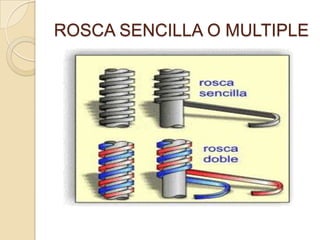 ROSCA SENCILLA O MULTIPLE
 