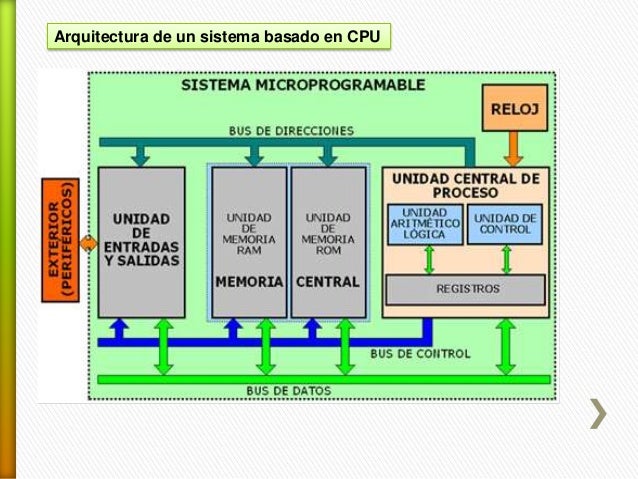 Sistemas microprogramables y arquitectura de von neumann y harvard