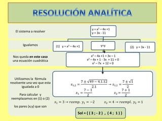Utilizamos la fórmula
resolvente una vez que esta
igualada a 0
Para calcular y
reemplazamos en (1) o (2)
los pares (x;y) que son
Nos queda en este caso
una ecuación cuadrática
Igualamos
El sistema a resolver
y = x2 – 4x +1
y = 3x - 11
(1) y = x2 – 4x +1 y=y
x2 – 4x +1 = 3x – 1
x2 – 4x + 1 - 3x + 11 = 0
x2 – 7x + 12 = 0
(2) y = 3x - 11
𝑥1,2 =
7 ± 49 − 4.1.12
2.1
→ 𝑥1,2 =
7 ± 1
2
𝑥1 =
7 − 1
2
𝑥2 =
7 + 1
2
𝑥1 = 3 → 𝑟𝑒𝑒𝑚𝑝. 𝑦1 = −2 𝑥2 = 4 → 𝑟𝑒𝑒𝑚𝑝𝑙. 𝑦2 = 1
Sol = { ( 3 ; - 2 ) , ( 4 ; 1 ) }
 