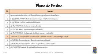 Plano de Ensino
21:58
Nº Matéria
1 Apresentação da disciplina e do Plano de Ensino. Agendamento das avaliações.
2 O QUE É MULTIMÍDIA: Evolução da comunicação entre homem e máquina
3 O QUE É MULTIMÍDIA: Ambientes Multimídia
4 AS PLATAFORMAS: Ambientes para multimídia
5 AS PLATAFORMAS: Arquiteturas para multimídia
6 AS PLATAFORMAS: Configuração de plataformas para multimídia
7 Atividades de Avaliação: Lista de Exercícios 01 (Conceitos Básicos) - Data de entrega: ?/09/16
8 A AUTORIA: Ferramentaspara desenvolvimento de multimídia
9 A AUTORIA: Autoria de títulos, autoria de aplicativos e autoria de sítios
10 OS PROJETOS: Produção de multimídia, o Processo técnico
Sistemas Multimídia: Aula 01 - Apresentação
 