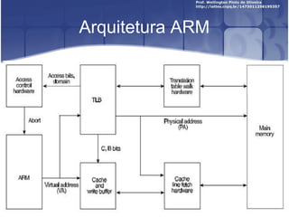 Arquitetura ARM
 