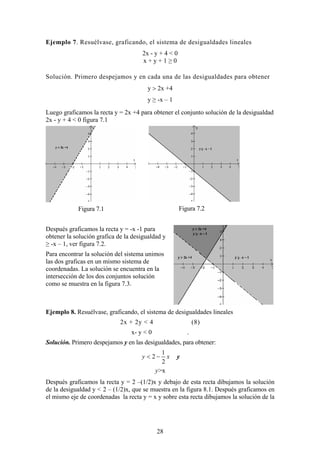 Ejemplo 7. Resuélvase, graficando, el sistema de desigualdades lineales
                                     2x - y + 4 < 0
                                     x+y+1≥0

Solución. Primero despejamos y en cada una de las desigualdades para obtener
                                       y > 2x +4
                                       y ≥ -x – 1
Luego graficamos la recta y = 2x +4 para obtener el conjunto solución de la desigualdad
2x - y + 4 < 0 figura 7.1




            Figura 7.1                                Figura 7.2


Después graficamos la recta y = -x -1 para
obtener la solución grafica de la desigualdad y
≥ -x – 1, ver figura 7.2.
Para encontrar la solución del sistema unimos
las dos graficas en un mismo sistema de
coordenadas. La solución se encuentra en la
intersección de los dos conjuntos solución
como se muestra en la figura 7.3.



Ejemplo 8. Resuélvase, graficando, el sistema de desigualdades lineales
                             2x + 2y < 4                     (8)
                                 x- y < 0                .
Solución. Primero despejamos y en las desigualdades, para obtener:
                                               1
                                     y < 2−      x   y
                                               2
                                            y >x
Después graficamos la recta y = 2 –(1/2)x y debajo de esta recta dibujamos la solución
de la desigualdad y < 2 – (1/2)x, que se muestra en la figura 8.1. Después graficamos en
el mismo eje de coordenadas la recta y = x y sobre esta recta dibujamos la solución de la




                                            28
 