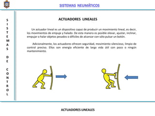 Un actuador lineal es un dispositivo capaz de producir un movimiento lineal, es decir,
los movimientos de empuje y halado. De esta manera es posible elevar, ajustar, inclinar,
empujar o halar objetos pesados o difíciles de alcanzar con sólo pulsar un botón.
Adicionalmente, los actuadores ofrecen seguridad, movimiento silencioso, limpio de
control preciso. Ellos son energía eficiente de larga vida útil con poco o ningún
mantenimiento.
ACTUADORES LINEALES
S
I
S
T
E
M
A
S
D
E
C
O
N
T
R
O
L
ACTUADORES LINEALES
 