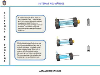 ACTUADORES LINEALES
S
I
S
T
E
M
A
S
D
E
C
O
N
T
R
O
L
 