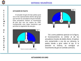 ACTUADOR DE PALETA
El actuador de giro de tipo paleta quizá
sea el más representativo dentro del grupo
que forman los actuadores de giro limitado.
Estos actuadores realizan un movimiento
de giro que rara vez supera los 270º,
incorporando unos topes mecánicos que
permiten la regulación de este giro.
ACTUADORES DE GIRO
Tal y como podemos apreciar en la figura,
el funcionamiento es similar al de los
actuadores lineales de doble efecto. Al aplicar
aire comprimido a una de sus cámaras, la
paleta tiende a girar sobre el eje, Si la
posición es inversa, se consigue un
movimiento de giro en sentido contrario.
S
I
S
T
E
M
A
S
D
E
C
O
N
T
R
O
L
 