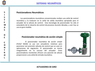 Posicionadores Neumáticos
Los posicionadores neumáticos convencionales reciben una señal de control
neumática y la traducen en la señal de salida neumática apropiada para el
actuador de la válvula de control. Esta tecnología de posicionador ha sido el
estandarte de la industria de control de procesos durante décadas, y aún hoy se
usa en gran medida.
Posicionador neumático de acción simple
El posicionador neumático de acción simple
(Fisher®
3610J) se usa con actuadores rotativos para
posicionar con precisión válvulas de control que se usan en
aplicaciones de regulación. El posicionador se monta
integralmente en la carcasa del actuador. Estos
posicionadores resistentes ofrecen una posición de válvula
proporcional a una señal de entrada neumática.
S
I
S
T
E
M
A
S
D
E
C
O
N
T
R
O
L
ACTUADORES DE GIRO
 