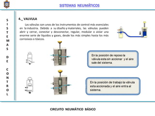 CIRCUITO NEUMÁTICO BÁSICO
4._ VALVULAS
I
S
T
E
M
A
S
D
E
C
O
N
T
R
O
L
Las válvulas son unos de los instrumentos de control más esenciales
en la industria. Debido a su diseño y materiales, las válvulas pueden
abrir y cerrar, conectar y desconectar, regular, modular o aislar una
enorme serie de líquidos y gases, desde los más simples hasta los más
corrosivos o tóxicos.
 