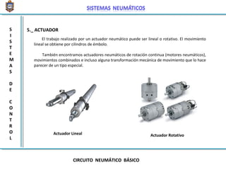 5._ ACTUADOR
El trabajo realizado por un actuador neumático puede ser lineal o rotativo. El movimiento
lineal se obtiene por cilindros de émbolo.
También encontramos actuadores neumáticos de rotación continua (motores neumáticos),
movimientos combinados e incluso alguna transformación mecánica de movimiento que lo hace
parecer de un tipo especial.
Actuador Lineal Actuador Rotativo
CIRCUITO NEUMÁTICO BÁSICO
S
I
S
T
E
M
A
S
D
E
C
O
N
T
R
O
L
 