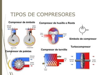 SISTEMAS NEUMATICOS, Conceptos basicos .pptx