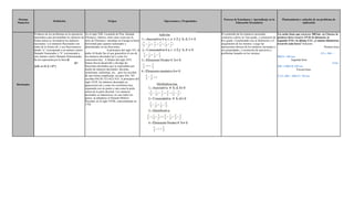 Definición Origen Operaciones y Propiedades
Racionales
Sistema
Númerico
Proceso de Enseñanza y Aprendizaje en la
Educación Secundaria
Planteamiento y solución de un problema de
Aplicación
Producto de los problemas en la operatoria
matemática que presentaban los números de
forma entera se inventaron los números
racionales. Los números Racionales son
todos de la forma a/b, o sea fraccionarios,
donde “a” corresponde a un número entero
llamado Numerador y “b” corresponde a
otro número entero llamado Denominador.
Se les representa por la letra Q
Q=
{a/b: a Z, b Z*}∈ ∈
En el siglo XIII, Leonardo de Pisa, llamado
Fibonacci, famoso, entre otras cosas por la
serie de Fibonacci, introdujo en Europa la barra
horizontal para separar numerador y
denominador en las fracciones.
A principios del siglo XV, el
árabe Al Kashi fue el que generalizó el uso de
los números decimales tal y como los
conocemos hoy. A finales del siglo XVI,
Simon Stevin desarrolló y divulgó las
fracciones decimales que se expresaban por
medio de números decimales: décimas,
centésimas, milésimas, etc., pero los escribía
de una forma complicada; así para 456, 765
escribía 456 (0) 7(1) 6(2) 5(3). A principios del
siglo XVII, los números decimales ya
aparecieron tal y como los escribimos hoy,
separando con un punto o una coma la parte
entera de la parte decimal. Los números
decimales se impusieron, en casi todos los
países, al adoptarse el Sistema Métrico
Decimal, en el siglo XVIII, concretamente en
1792.
El contenido de los números racionales
comienza a darse en 7mo grado, y comienzos de
8vo grado. Comenzando con su definición y el
surgimiento de los mismos. Luego las
operaciones básicas de los números racionales y
sus propiedades, y resolución de ejercicios y
problemas basados en los mismos.
Un coche tiene que recorrer 300 km en 3 horas, la
primera hora recorre 3/9 de la distancia, la
segunda 5/10 y la última 2/12. ¿Cuántos kilometros
recorrió cada hora? Solución:
Primera hora:
3/9 x 300 =
900/9= 100 km
Segunda hora:
5/10x
300 =1500/10 150 km
Tercera hora:
2/12x 300 = 600/12= 50 km
 