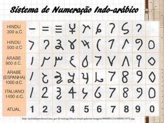 Sistema de Numeração Indo-arábico
http://portaldoprofessor.mec.gov.br/storage/discovirtual/galerias/imagem/0000001116/0000013976.jpg
 