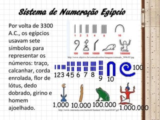 Sistema de Numeração Egípcio
Por volta de 3300
A.C., os egípcios
usavam sete
símbolos para
representar os
números: traço,
calcanhar, corda
enrolada, flor de
lótus, dedo
dobrado, girino e
homem
ajoelhado. http://www.interaula.com/matweb/fundam/101/mod10107.gif
http://www.objetivo.br/conteudoonline/imagens/conteudo_3896/03.jpg
 