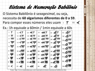 Sistema de Numeração Babilônio
O Sistema Babilônio é sexagesimal, ou seja,
necessita de 60 algarismos diferentes de 0 a 59.
Para compor esses números eles usam
Ex.: 1h equivale a 60min / 1min equivale a 60s
Fonte: http://www.mundoeducacao.com/matematica/sistema-numeracao-babilonico.htm
 