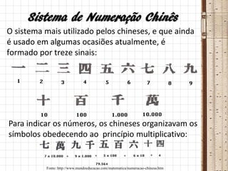 Sistema de Numeração Chinês
O sistema mais utilizado pelos chineses, e que ainda
é usado em algumas ocasiões atualmente, é
formado por treze sinais:
Para indicar os números, os chineses organizavam os
símbolos obedecendo ao princípio multiplicativo:
Fonte: http://www.mundoeducacao.com/matematica/numeracao-chinesa.htm
 