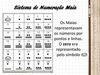 Sistema de Numeração Maia
Os Maias
representavam
os números por
pontos e linhas.
O zero era
representado
pelo símbolo
 